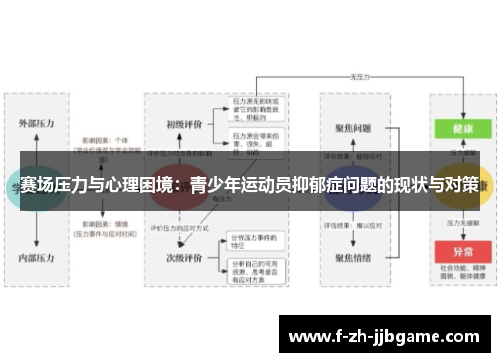 赛场压力与心理困境：青少年运动员抑郁症问题的现状与对策