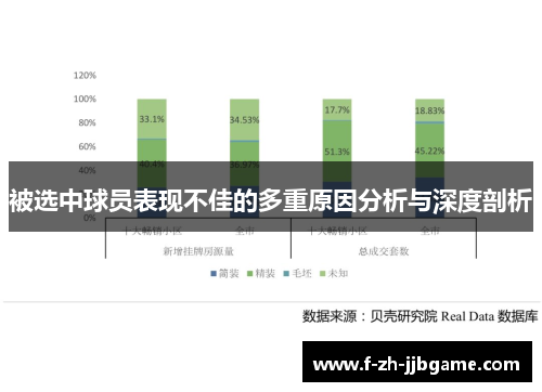 被选中球员表现不佳的多重原因分析与深度剖析