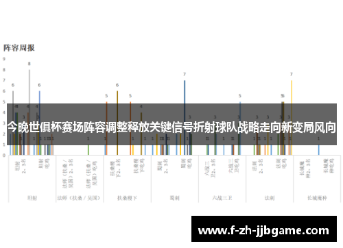 今晚世俱杯赛场阵容调整释放关键信号折射球队战略走向新变局风向