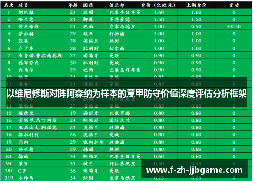 以维尼修斯对阵阿森纳为样本的意甲防守价值深度评估分析框架