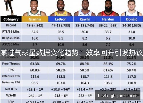 某过气球星数据变化趋势，效率回升引发热议